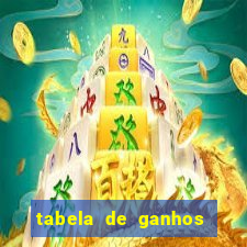 tabela de ganhos fortune tiger